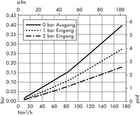 50 Stück Glasfaser Filtermembrane 50mm - Mikroporös 0,22µm Für Laborfilter